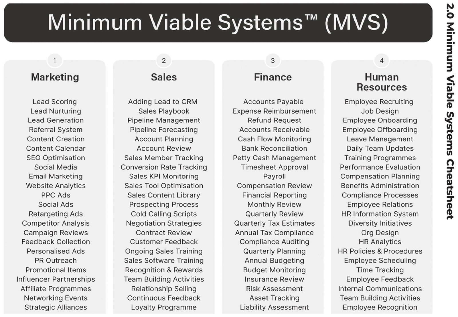 Minimum Viable Systems cheatsheet listing common systems across four departments: Marketing, Sales, Finance and Human Resources